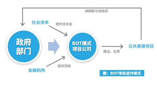 BOT项目融资模式中的担保问题？