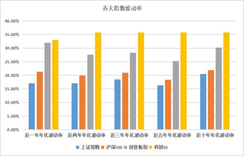 惠投资 如何看指标选基金 上