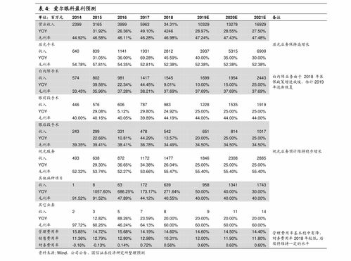 600331走势如何？