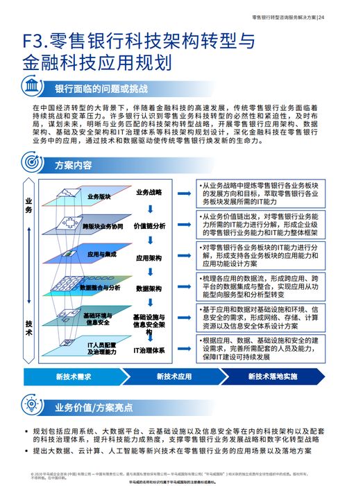 未来银行2.0 零售银行转型咨询服务解决方案