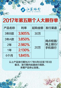 江苏银行2017年第五期大额存单今日起售 