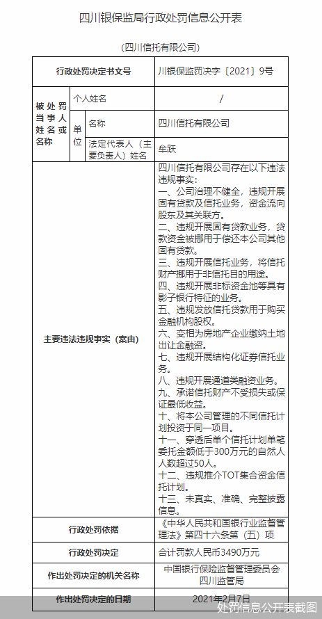 信托风险劣变启示录 收史上最大罚单 身负 十三宗罪 的四川信托如何走