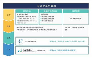 日经股价指数和东证股价指数的区别