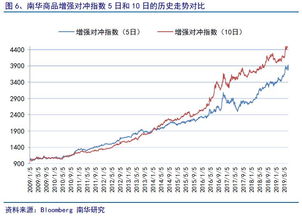 今日收盘价等于昨天收盘价