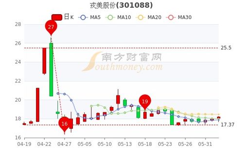 市盈率9.9，市值768亿，股价5元是什么股