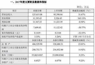 高盟新材中签号是多少？