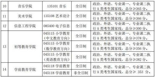 首都师范大学 华东师范大学高考分数线2021