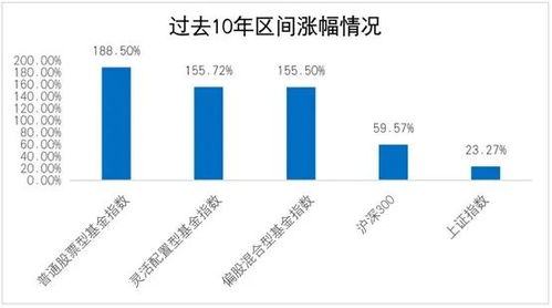 从融资者角度看，选择上市时点要考虑什么问题？从投资者的角度呢？