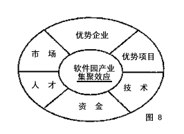 图 集聚效应 是一种常见的经济现象,它是指各种产业和经济活动在空间上集中产生的经济效果以及吸引经济 