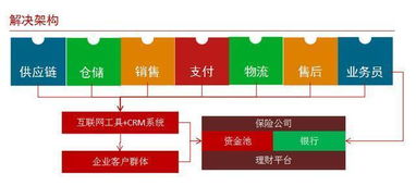 北京的药批企业有哪些