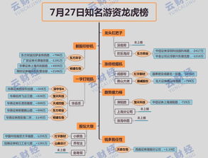 云财经每日龙虎榜 每日牛股 