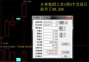 股票在纽约上市和在中国上市有什么区别