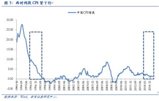 百盛集团中期归母应占利润增长近7%