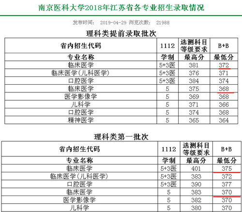 有没有临床医学的学长学姐给点个人职业目标的建议(临床医学目标职业需求认知)