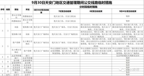 必看 国庆期间这些地方交通管制,涉及26条公交线路