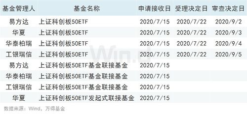 散户怎么投资50etf