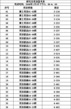 研究生 博士生英语考试时间及考场安排表 