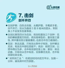 里约奥运 他们没有获得金牌,却创造了历史 奥运规则的16个冷知识,你知道几个 