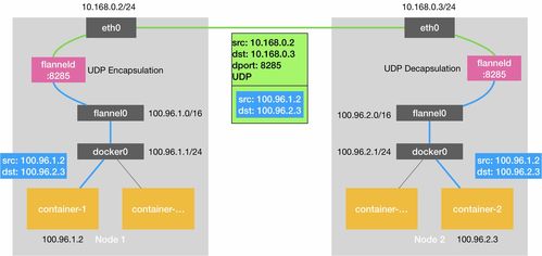 vxlan是一种什么的网络技术(vxlan分布式网关用户的网关)