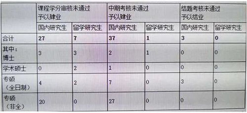 各大高校论文查重的问题