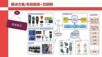 北京研精毕智的中国智慧停车场行业研究报告怎么样 (停车场系统模块图)