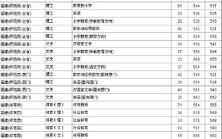 集美大学山东录取分数线(厦门集美大学2023录取分数线是多少分)