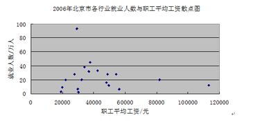 如何用eviews建立回归模型