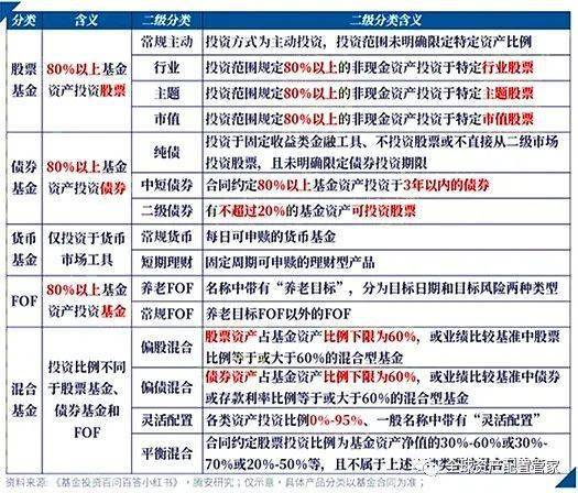 股票型、平衡型、混合型的开放式基金哪种好，各有什么优缺点？