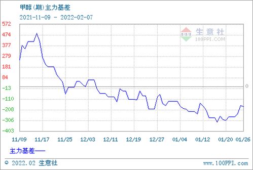 甲醇期货为什么有MA和ME两种期货代码