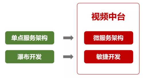 有哪些方法可以轻松实现ipad隐私保护？