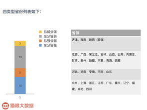 中国影院市场调查 江沪浙 广东地区总票房高,北 上单影院票房名列前茅 