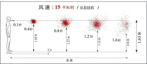 水平传播(水平传播理论的背景是承认大规模生产和大众传播)