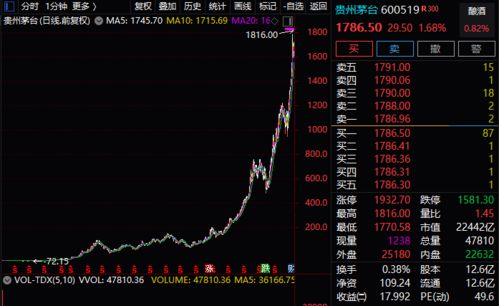 银河证劵的股票前面有R字母是什么意思