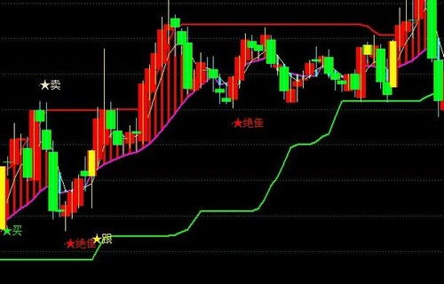 求教 关于最新净值是什么意思，买哪个合适？