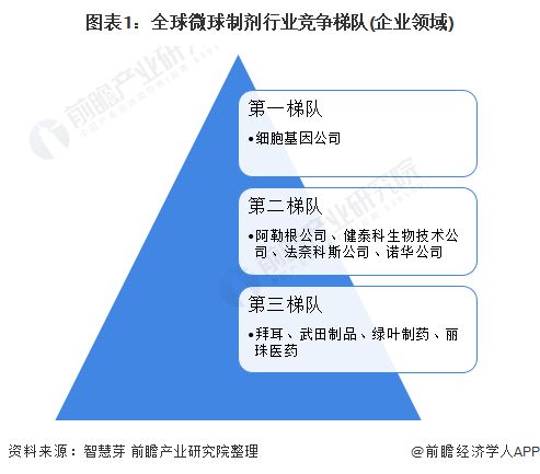 独家 加利福尼亚大学董事会VS细胞基因公司微球制剂技术布局对比 附专利总量对比 合作申请对比 重点专利布局对比等 