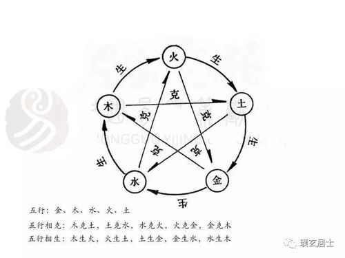 奇门遁甲 重点基础知识归纳汇总