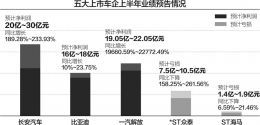 炒股中如果我从什么地方获得一家上市公司的业绩信息？或者全部信息？有什么权威的网站？比如说邯郸钢铁