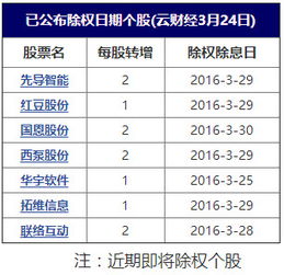 除权后股价变成多少