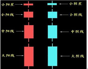 什么是股票第一次接触，想理解一下