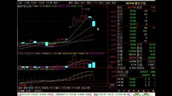 深套股票如何解套？深套股票怎样解套