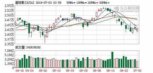 泰国股市SET指数下跌至1,507.3，跌幅1%