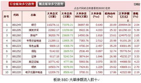 资金日报 同花顺深度分析系统 Level 2 