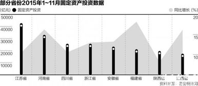 如何有效提高投资效益