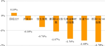 成长股和中小股指的是什么股