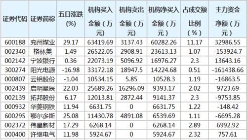 兖州煤业近三年每股收益