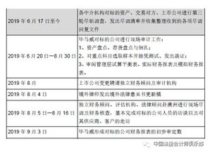 百亿上市公司重组中介调查和审计一般需要多久能完成