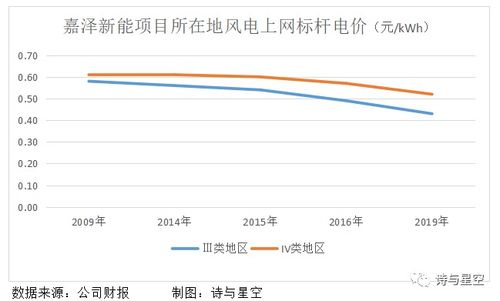 目前成本75，5400股，求问每10股送4股转增8股派送1元除权后后股价的算法，谢谢