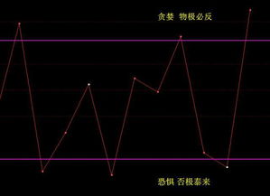 股票今天放量涨停，是好事吗？