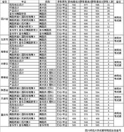 川师遂宁校区2023录取分数线(成都师范学院专科分数线)