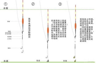 我调漂一般单饵带钩的重量比浮漂的剩余浮力多出一点，这样是否合理，请指教